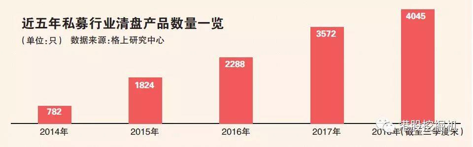 再见，“一哥”！王亚伟旗下私募遭清盘