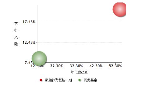 私募基金9月月报｜私募基金行业实缴规模首次突破10万亿元