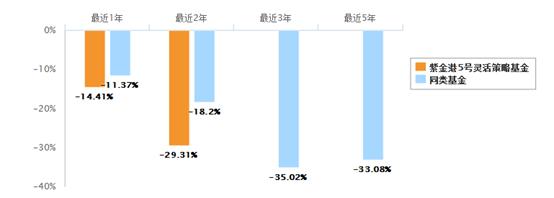 私募基金9月月报｜私募基金行业实缴规模首次突破10万亿元