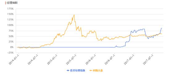 私募基金9月月报｜私募基金行业实缴规模首次突破10万亿元