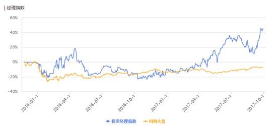 私募基金9月月报｜私募基金行业实缴规模首次突破10万亿元