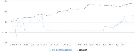 私募基金9月月报｜私募基金行业实缴规模首次突破10万亿元