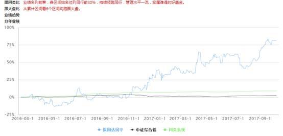 私募基金9月月报｜私募基金行业实缴规模首次突破10万亿元