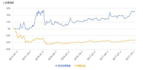 私募基金9月月报｜私募基金行业实缴规模首次突破10万亿元