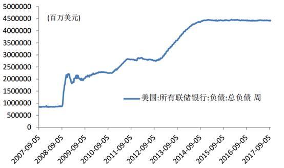 私募基金9月月报｜私募基金行业实缴规模首次突破10万亿元