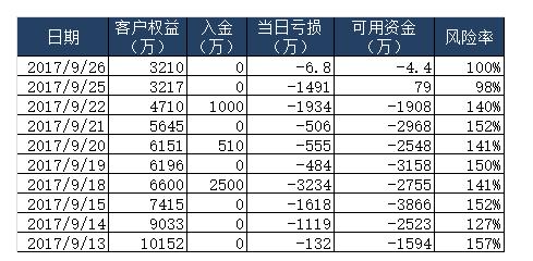 私募基金9月月报｜私募基金行业实缴规模首次突破10万亿元