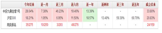 私募基金9月月报｜私募基金行业实缴规模首次突破10万亿元