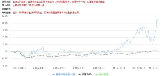 私募基金9月月报｜私募基金行业实缴规模首次突破10万亿元