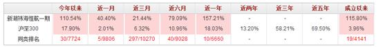 私募基金9月月报｜私募基金行业实缴规模首次突破10万亿元