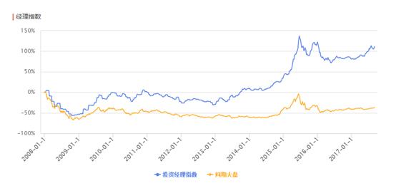 私募基金9月月报｜私募基金行业实缴规模首次突破10万亿元