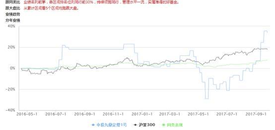 私募基金9月月报｜私募基金行业实缴规模首次突破10万亿元