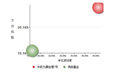 私募基金9月月报｜私募基金行业实缴规模首次突破10万亿元