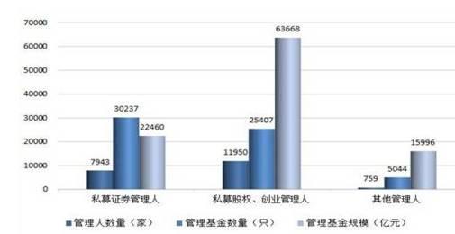 私募基金9月月报｜私募基金行业实缴规模首次突破10万亿元