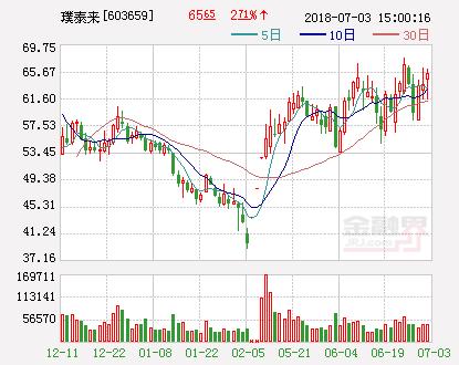 璞泰来：控股子公司拟发起设立芯材投资合伙企业