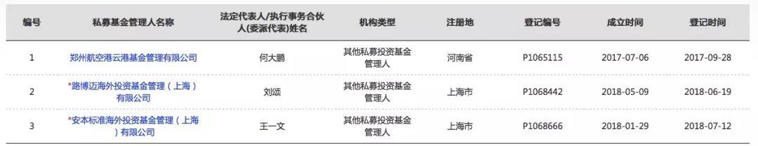 股权类私募基金管理人投资不良资产要点及交易模式