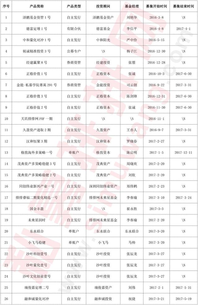 私募行业周报｜资金面收紧，私募遇困！