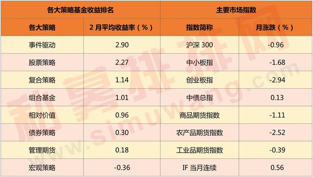 私募行业周报｜资金面收紧，私募遇困！