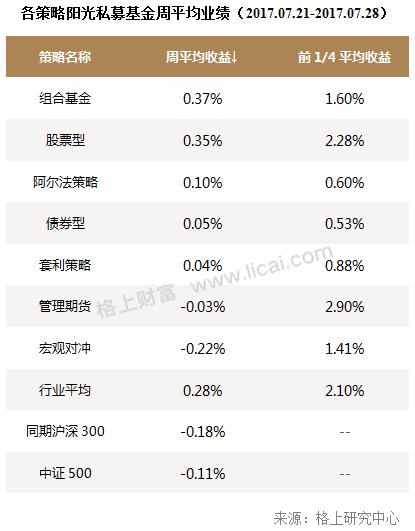 私募周报：淡水泉投资、千合资本等知名私募持股路径曝光，重仓股今年以来涨幅超90%