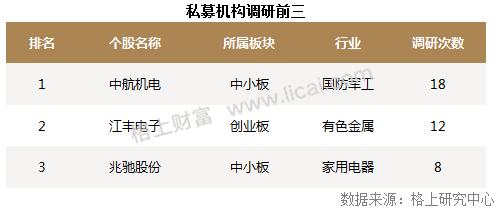 私募周报：淡水泉投资、千合资本等知名私募持股路径曝光，重仓股今年以来涨幅超90%