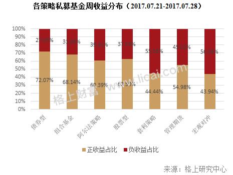 私募周报：淡水泉投资、千合资本等知名私募持股路径曝光，重仓股今年以来涨幅超90%