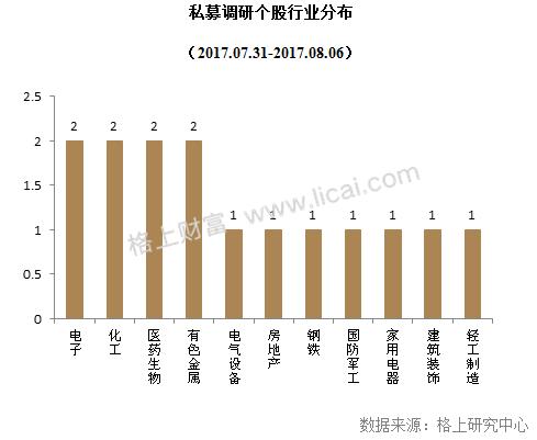 私募周报：淡水泉投资、千合资本等知名私募持股路径曝光，重仓股今年以来涨幅超90%