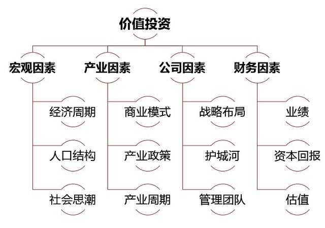 顶级私募的投资框架，你值得拥有！