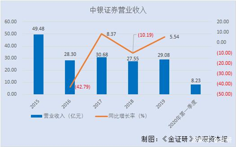 中银证券保荐的企业频频“下车” 资管计划踩雷投研能力或不足