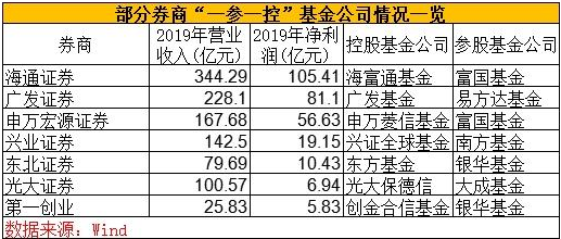 6000亿券商资管巨头出手申请公募基金牌照！