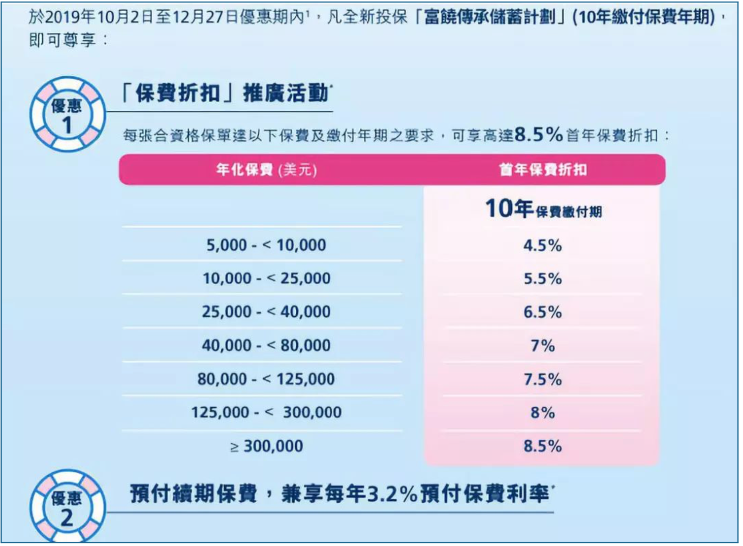 12月香港保险公司优惠强势来袭！