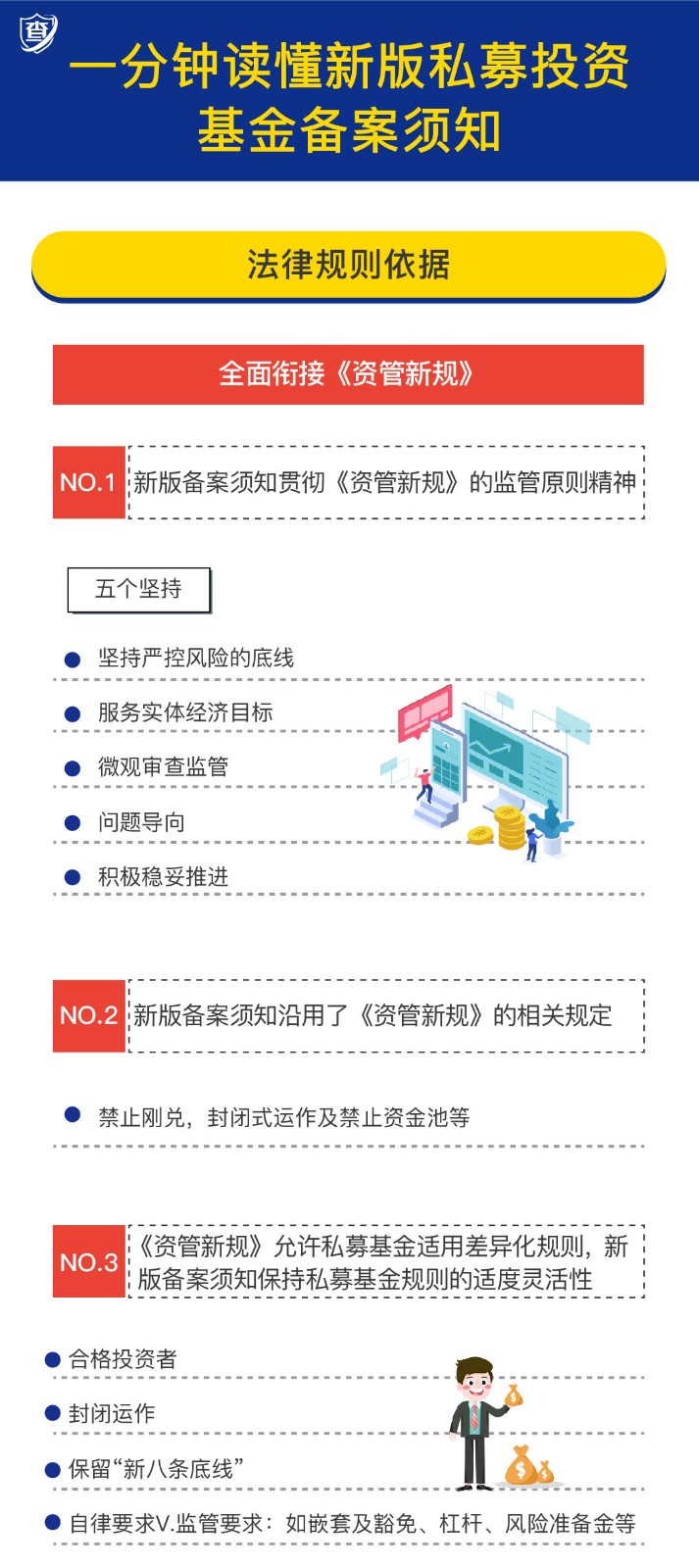 一分钟读懂新版私募投资基金备案须知