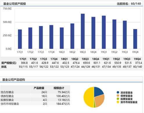 金鹰基金副总经理姚文强升任总经理 曾任职于博时基金