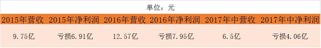 牙医创业成为合伙人，资本助力连锁扩张，数字化口腔已渐至成熟