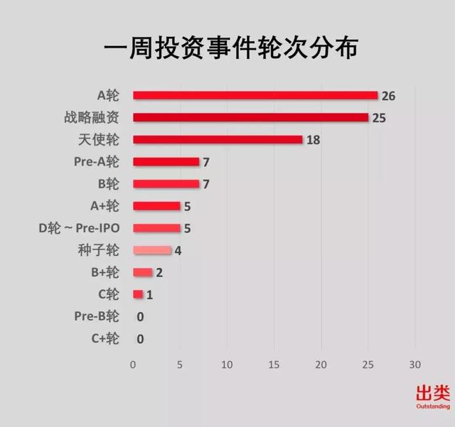 经纬再夺冠，阿里、腾讯进前三；宽带资本、天使湾创投上升最快