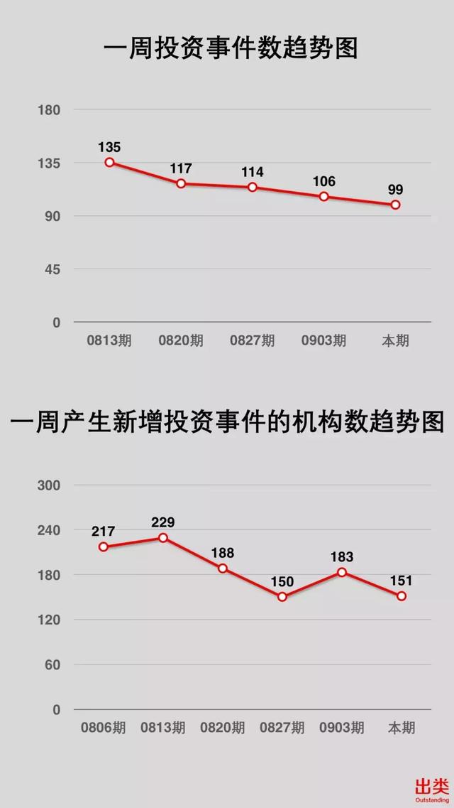 经纬再夺冠，阿里、腾讯进前三；宽带资本、天使湾创投上升最快