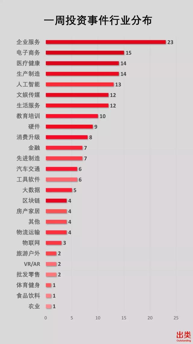 经纬再夺冠，阿里、腾讯进前三；宽带资本、天使湾创投上升最快