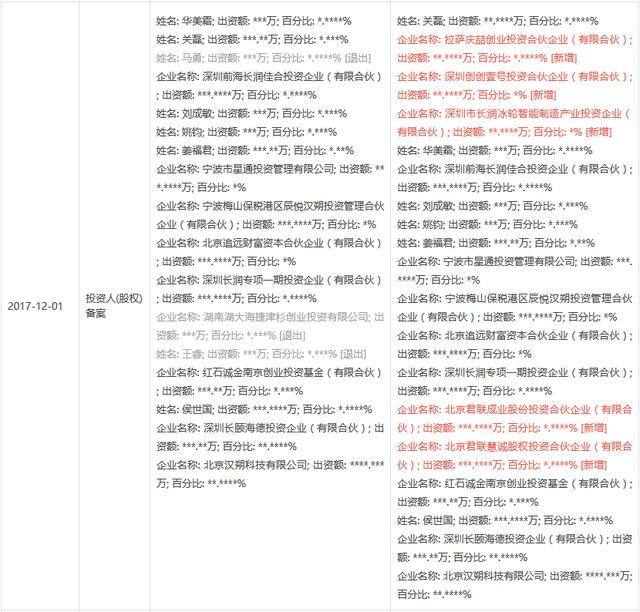 市场份额95% 近半客户来自百强零售企业 这家公司新获投资