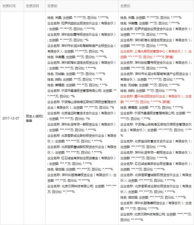 市场份额95% 近半客户来自百强零售企业 这家公司新获投资