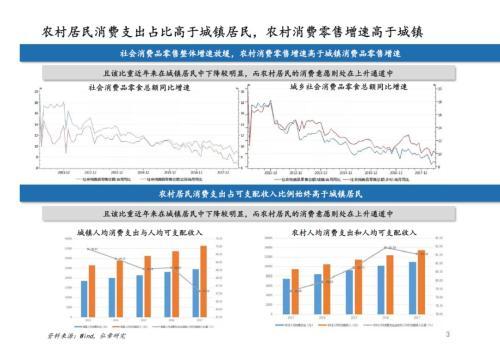 弘章资本翁怡诺：新零售新品牌的投资机会思考