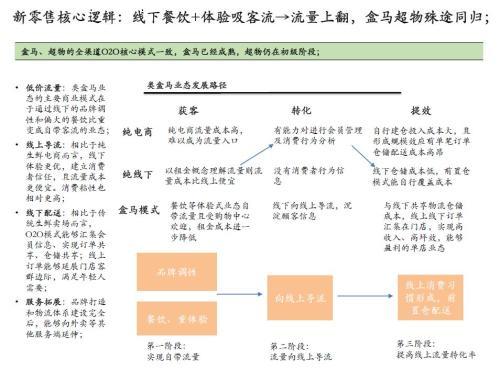 弘章资本翁怡诺：新零售新品牌的投资机会思考