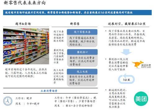 弘章资本翁怡诺：新零售新品牌的投资机会思考