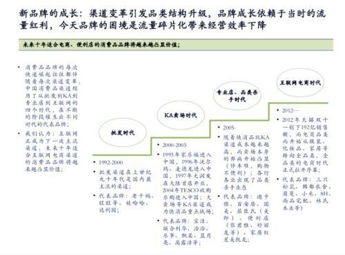 弘章资本翁怡诺：新零售新品牌的投资机会思考