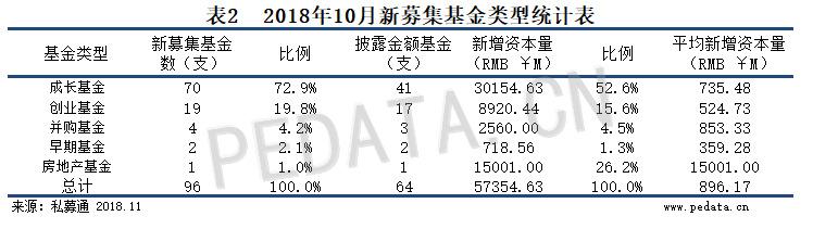 清科数据：10月募集金额环比回落，险资入场或将迎来新气象