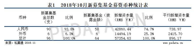 清科数据：10月募集金额环比回落，险资入场或将迎来新气象