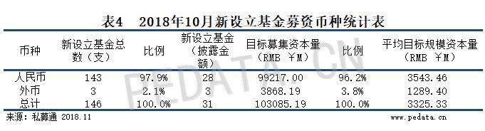 清科数据：10月募集金额环比回落，险资入场或将迎来新气象