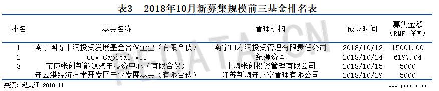 清科数据：10月募集金额环比回落，险资入场或将迎来新气象