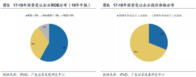 「广发策略」股权受让加持国企改革——一周“主题说”9月第3期