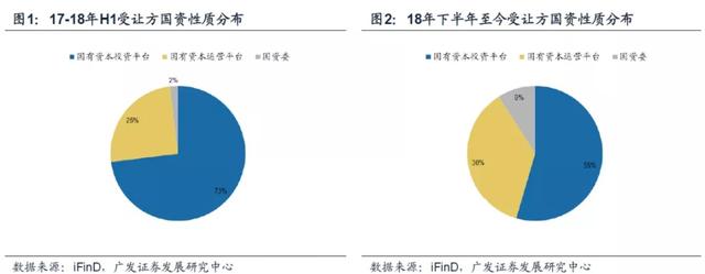 「广发策略」股权受让加持国企改革——一周“主题说”9月第3期