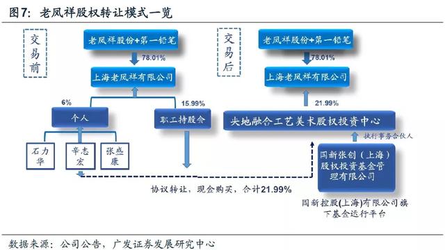 「广发策略」股权受让加持国企改革——一周“主题说”9月第3期