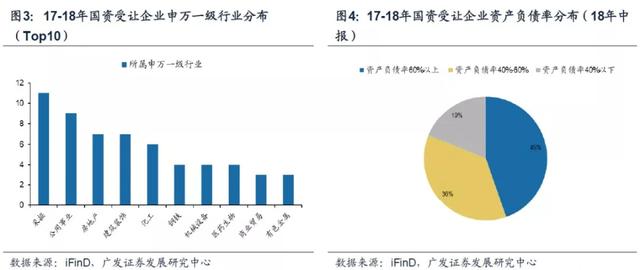 「广发策略」股权受让加持国企改革——一周“主题说”9月第3期