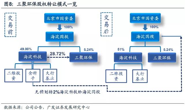 「广发策略」股权受让加持国企改革——一周“主题说”9月第3期